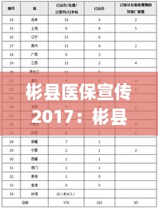 彬县医保宣传2017：彬县医保办 