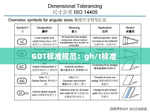 GDT标准规范：gh/t标准 