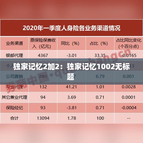 独家记忆2加2：独家记忆1002无标题 