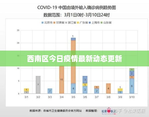 西南区今日疫情最新动态更新