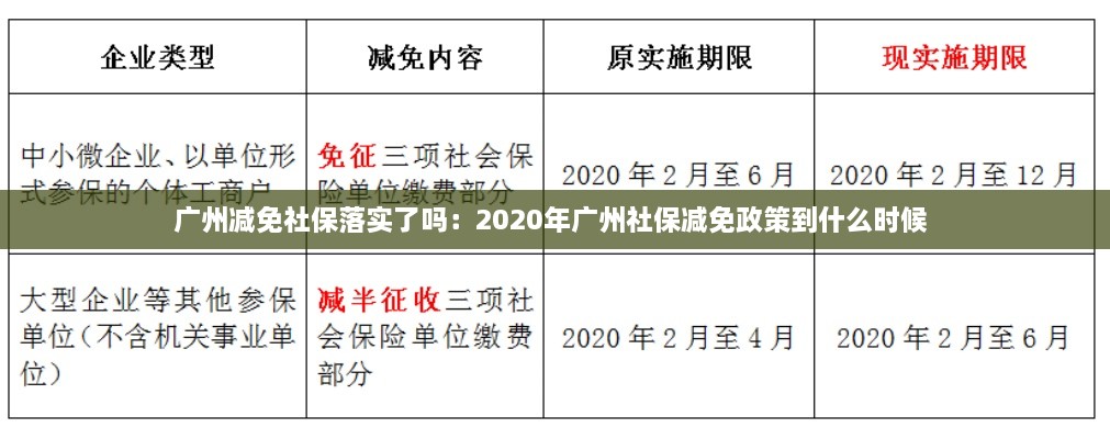 广州减免社保落实了吗：2020年广州社保减免政策到什么时候 