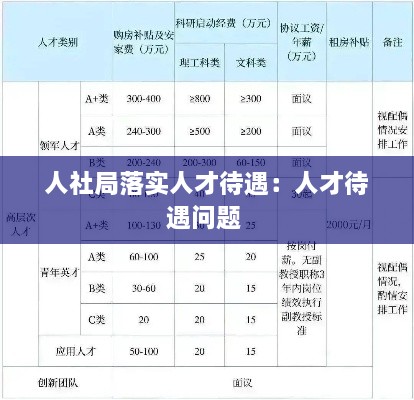 人社局落实人才待遇：人才待遇问题 