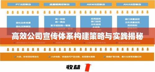 高效公司宣传体系构建策略与实践揭秘