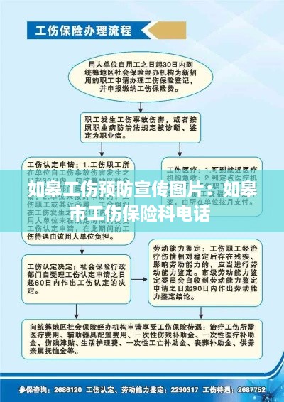 如皋工伤预防宣传图片：如皋市工伤保险科电话 