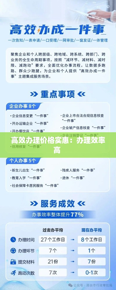 高效办理价格实惠：办理效率高 