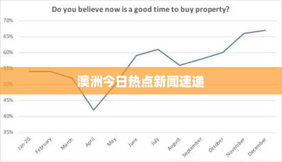 澳洲今日热点新闻速递