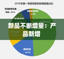 新品不断增量：产品新增 