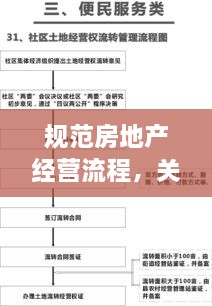 规范房地产经营流程，关键性与实践之道