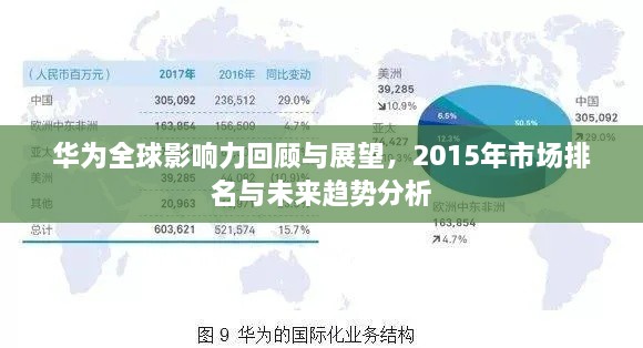 华为全球影响力回顾与展望，2015年市场排名与未来趋势分析