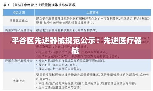 平谷区先进器械规范公示：先进医疗器械 