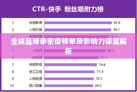 全球品牌亲密度榜单及影响力深度解析