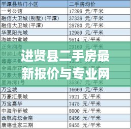 进贤县二手房最新报价与专业网站资源全解析