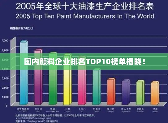 国内颜料企业排名TOP10榜单揭晓！