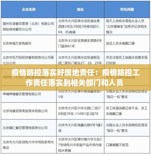 疫情防控落实好属地责任：疫情防控工作责任落实到相关部门和人员 