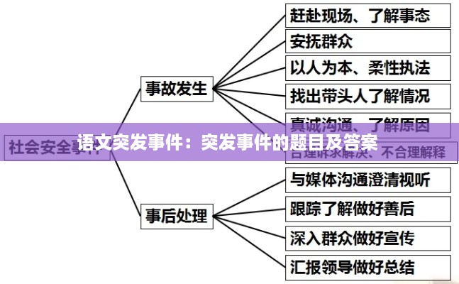 语文突发事件：突发事件的题目及答案 