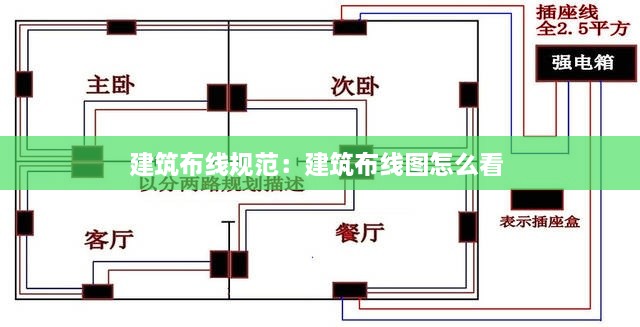 建筑布线规范：建筑布线图怎么看 