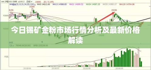 今日锡矿金粉市场行情分析及最新价格解读