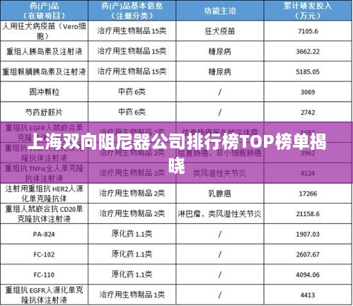 上海双向阻尼器公司排行榜TOP榜单揭晓