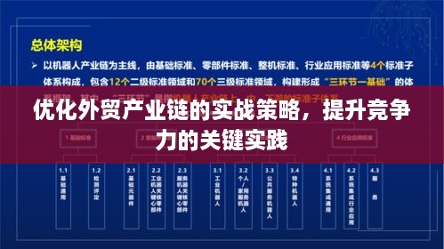 优化外贸产业链的实战策略，提升竞争力的关键实践