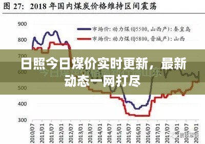 日照今日煤价实时更新，最新动态一网打尽