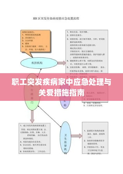 职工突发疾病家中应急处理与关爱措施指南