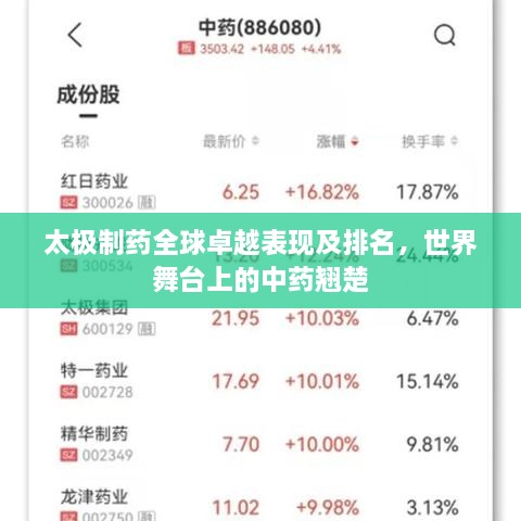 太极制药全球卓越表现及排名，世界舞台上的中药翘楚