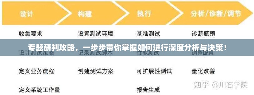 专题研判攻略，一步步带你掌握如何进行深度分析与决策！