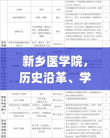 新乡医学院，历史沿革、学科优势及未来发展展望