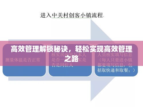 高效管理解锁秘诀，轻松实现高效管理之路