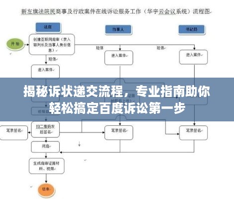 揭秘诉状递交流程，专业指南助你轻松搞定百度诉讼第一步