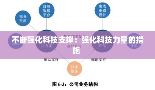 不断强化科技支撑：强化科技力量的措施 