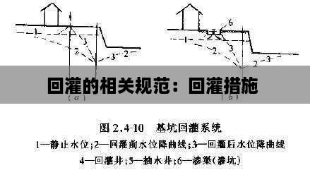 回灌的相关规范：回灌措施 