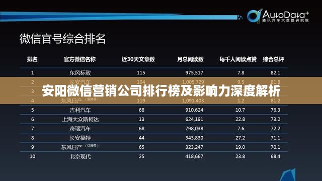 安阳微信营销公司排行榜及影响力深度解析