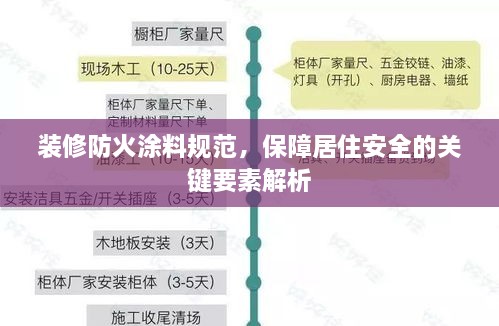 装修防火涂料规范，保障居住安全的关键要素解析