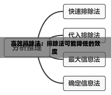 高效排除法：排除法可能降低的效度 