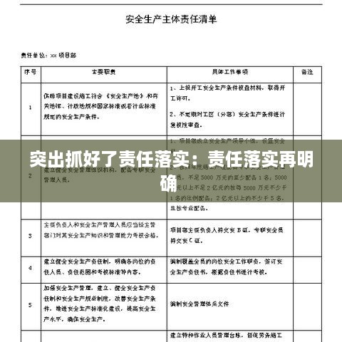 突出抓好了责任落实：责任落实再明确 