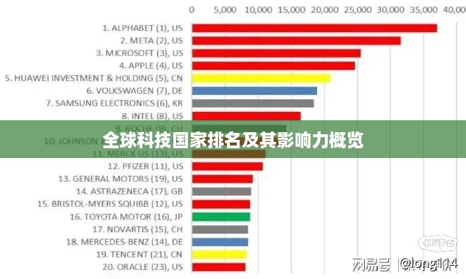 全球科技国家排名及其影响力概览