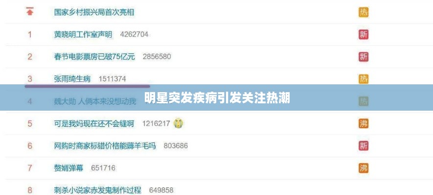 明星突发疾病引发关注热潮