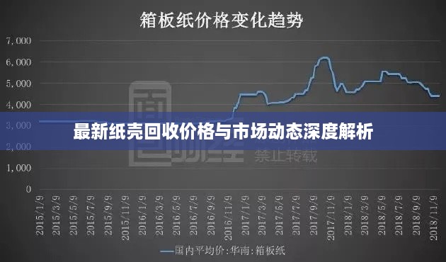 最新纸壳回收价格与市场动态深度解析