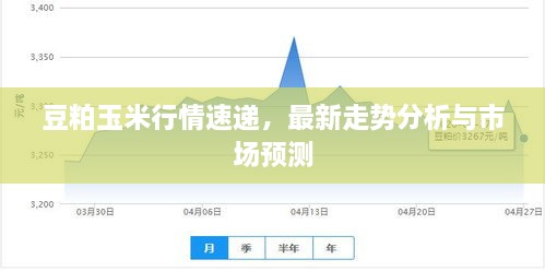 豆粕玉米行情速递，最新走势分析与市场预测