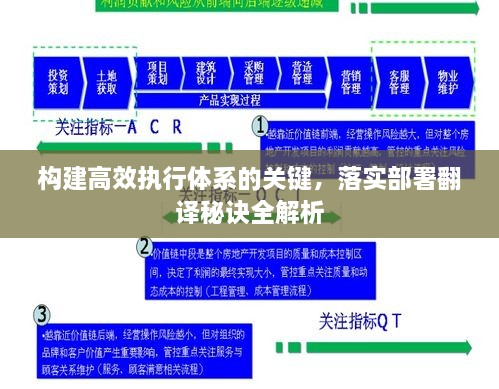 构建高效执行体系的关键，落实部署翻译秘诀全解析