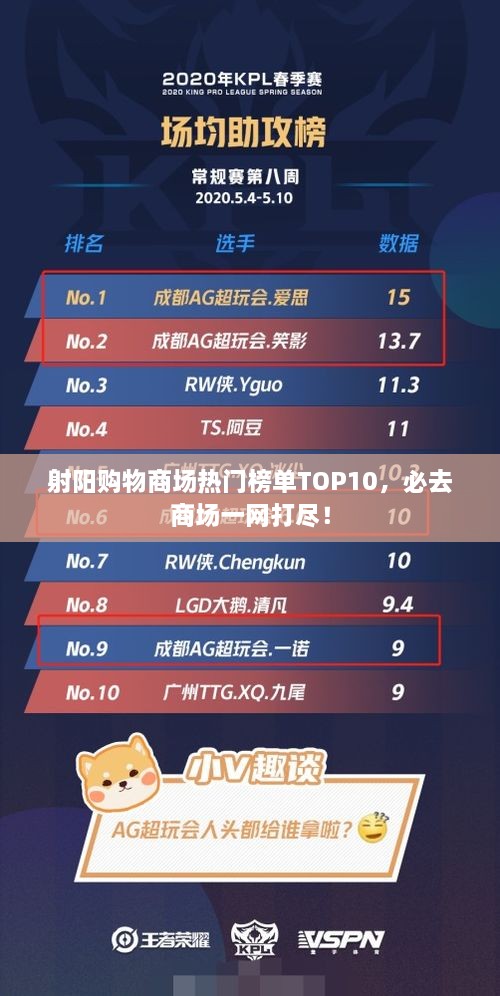 射阳购物商场热门榜单TOP10，必去商场一网打尽！