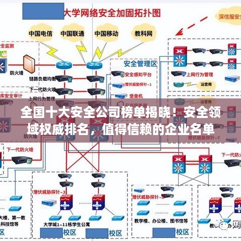 全国十大安全公司榜单揭晓！安全领域权威排名，值得信赖的企业名单