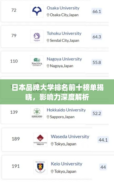 日本品牌大学排名前十榜单揭晓，影响力深度解析