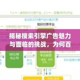 揭秘搜索引擎广告魅力与面临的挑战，为何百度一搜就有广告？