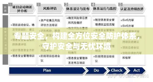 专题安全，构建全方位安全防护体系，守护安全与无忧环境