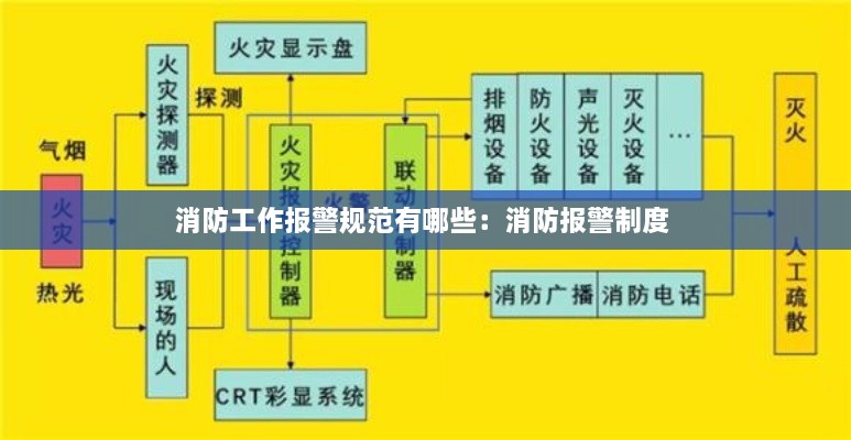 消防工作报警规范有哪些：消防报警制度 