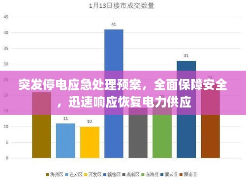 突发停电应急处理预案，全面保障安全，迅速响应恢复电力供应