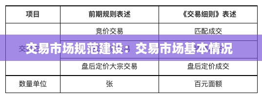 交易市场规范建设：交易市场基本情况 