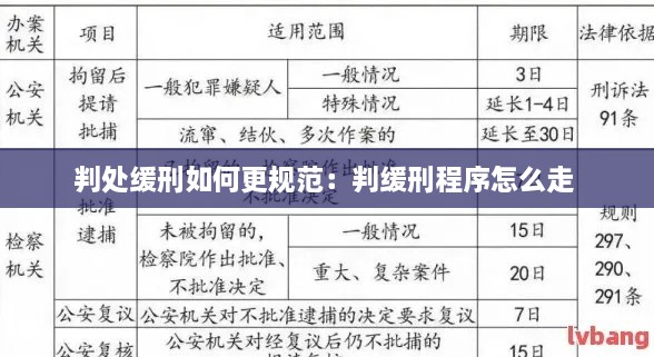 判处缓刑如何更规范：判缓刑程序怎么走 